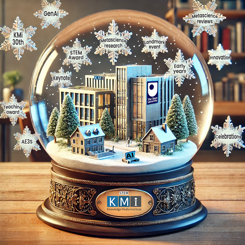 An AI-generated snow globe featuring a building representing The Open University, a KMi logo on the base, and snowflakes containing text that highlights key achievements from the year.
