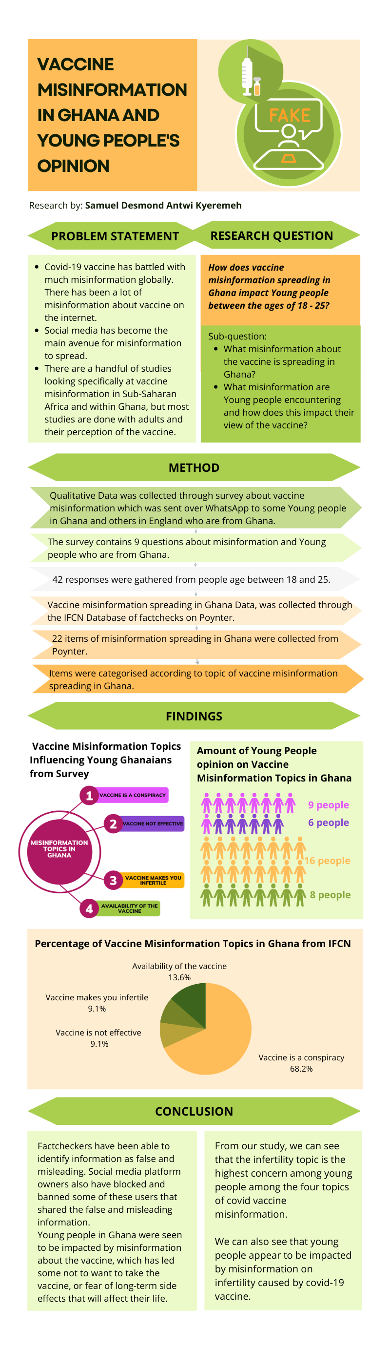 Vaccine misinformation in Ghana and young peoples opinions